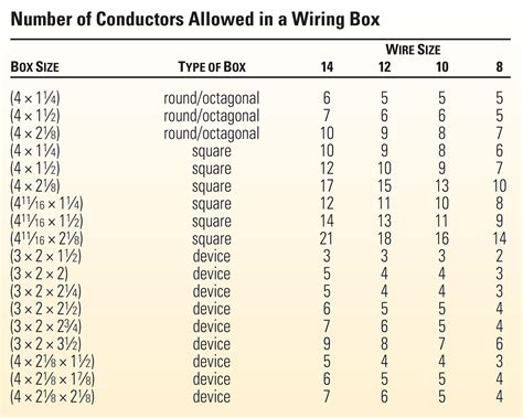 how many wires can you have in a junction box|electrical box wire size chart.